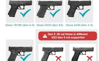 Best Left Handed Holster Glock 19