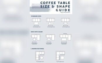 What Size Coffee Table Should I Buy?